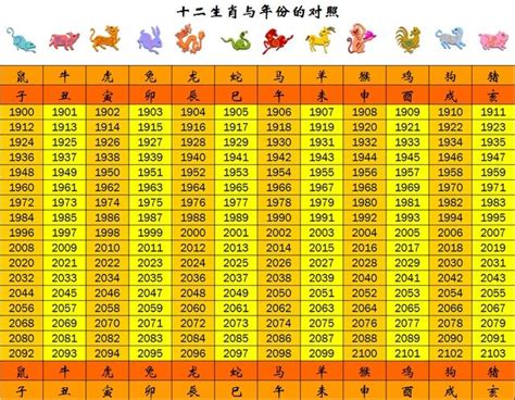 民國20年生肖